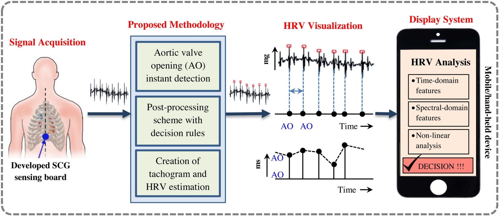HRV image